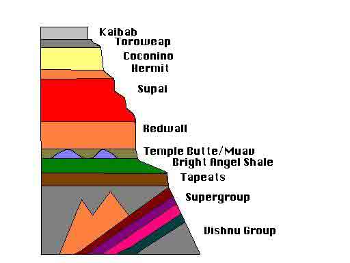 geology crosssection
